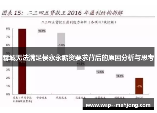 蓉城无法满足侯永永薪资要求背后的原因分析与思考