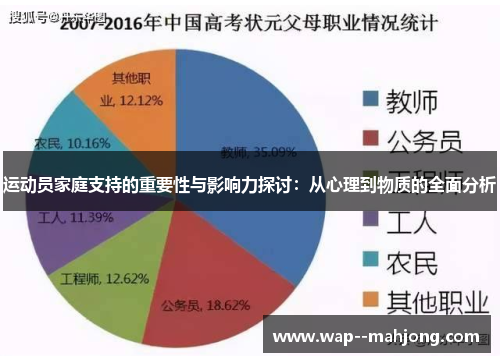 运动员家庭支持的重要性与影响力探讨：从心理到物质的全面分析