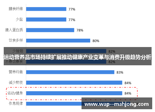 运动营养品市场持续扩展推动健康产业变革与消费升级趋势分析