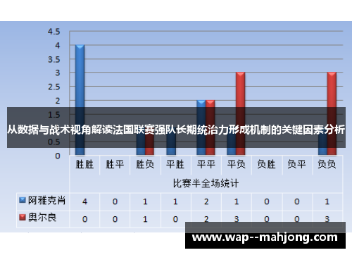 从数据与战术视角解读法国联赛强队长期统治力形成机制的关键因素分析